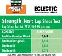 ASTM D 3164-03 Lap Shear Test