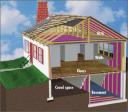 Insulation Options