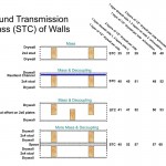 Minimizing sound transmission in walls Click on this thumbnail for a full sized version. This is where I am going to write about the image