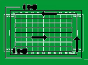 Football Field Technique Football Field Technique